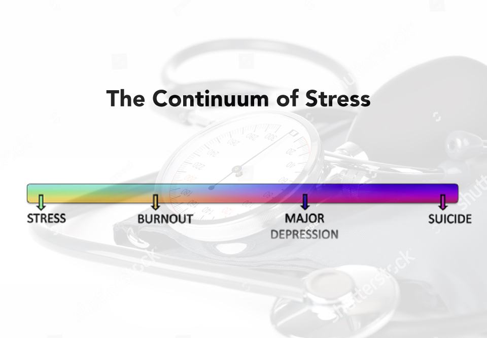Stress and Burnout